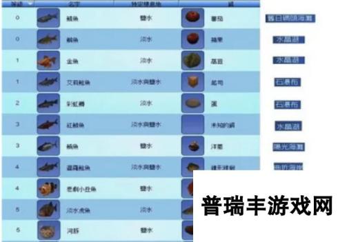 模拟人生3怎么去钓鱼