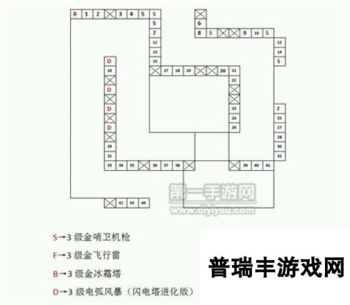 CF手游通关黑海堡垒图文攻略教你摆放防御塔