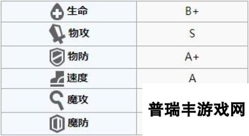 方舟指令波塞冬怎么加点 波塞冬阵容搭配推荐