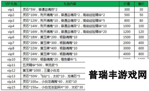 灵妖记vip价格汇总 vip要多少钱