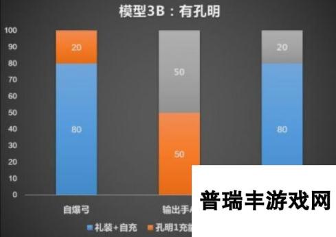 命运冠位指定fgo宝具速刷队搭配构建思路分析