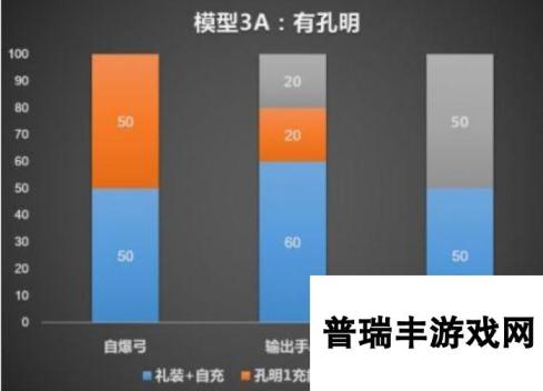 命运冠位指定fgo宝具速刷队搭配构建思路分析