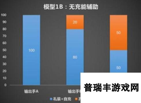 命运冠位指定fgo宝具速刷队搭配构建思路分析