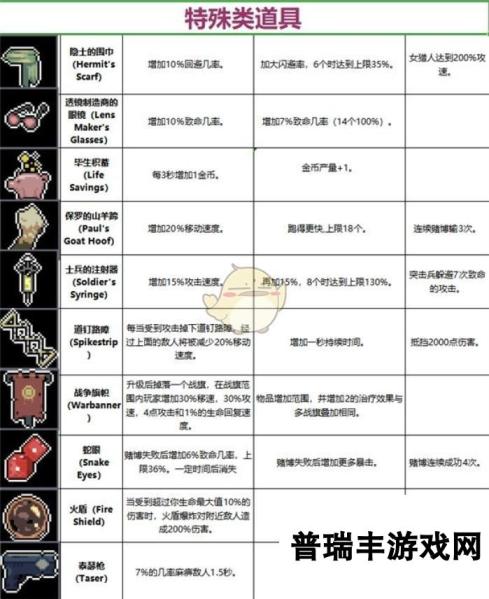 《雨中冒险》道具大全 全道具介绍一览