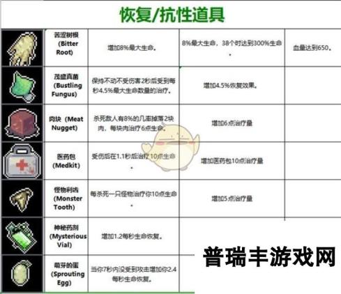 《雨中冒险》道具大全 全道具介绍一览