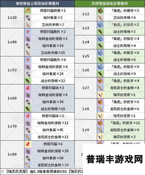 《原神》玛薇卡天赋分析及圣遗物武器推荐 玛薇卡怎么配队