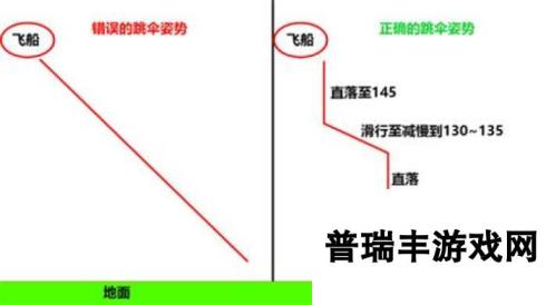 Apex英雄跳伞正确姿势 跳伞怎么得跳得远