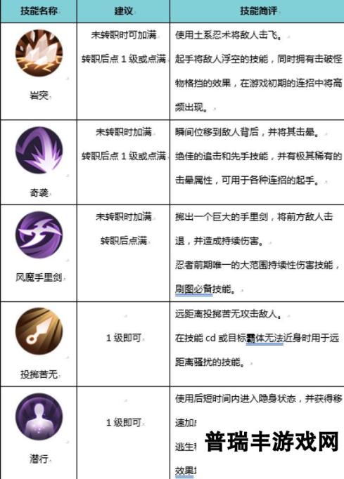 侍魂胧月传说忍者加点建议 忍者技能效果一览