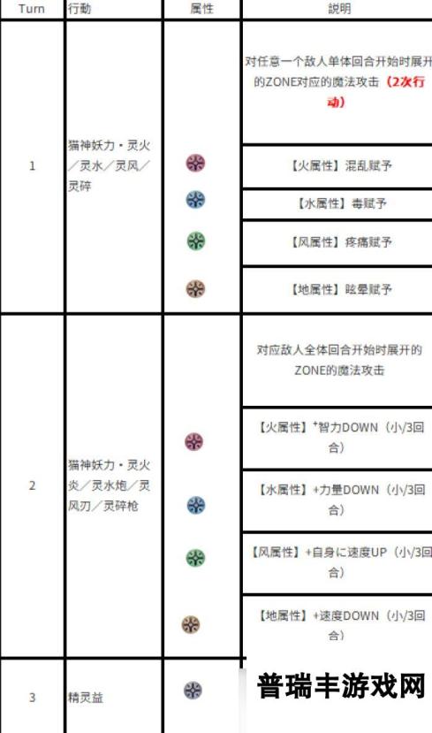 另一个伊甸超越时空的猫外典「八千夜之咎与不顺从之刃」第四话主线boss机制攻略