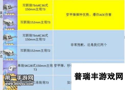 碧蓝航线主炮有哪些好用的 各种类舰娘舰炮推荐