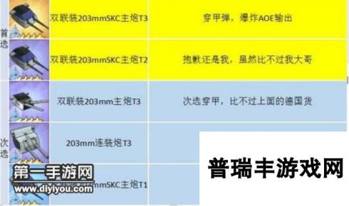 碧蓝航线主炮有哪些好用的 各种类舰娘舰炮推荐