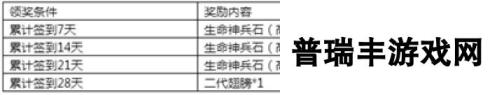 《永恒纪元》7月14日新服新区活动开启