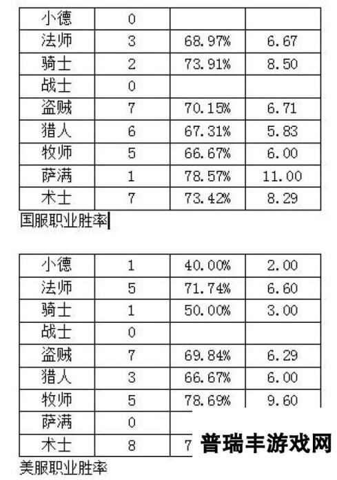 炉石传说喵星人美服竞技场一月小结及个人体会