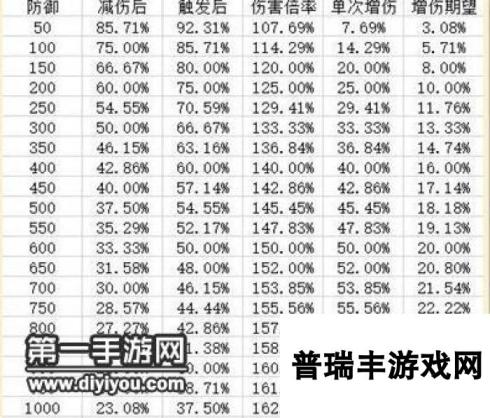 阴阳师新版网切和针女哪个伤害高 伤害收益对比