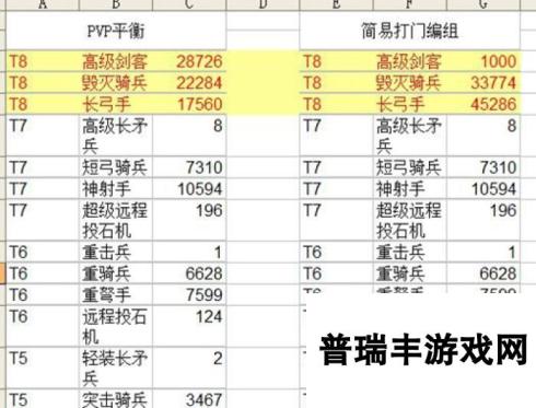 阿瓦隆之王高级BOSS打法技巧 怎么用传送门打