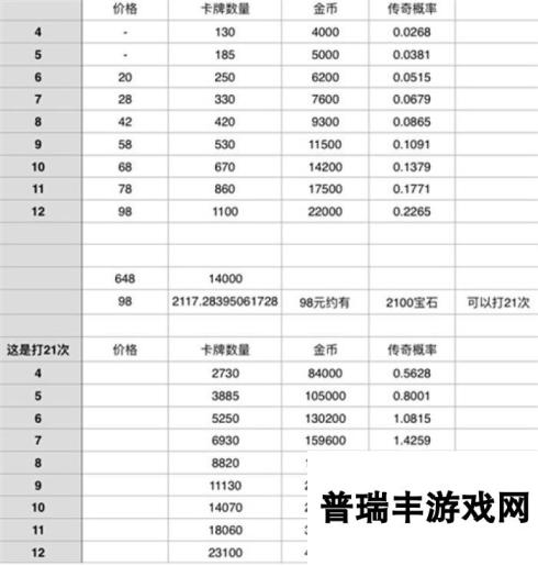 皇室战争段位代打不划算 数据帝告诉你代打弊端