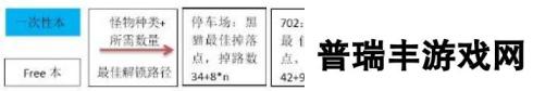 命运冠位指定fgo空之境界活动房间刷图顺序攻略