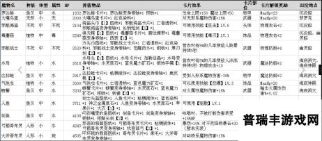 仙境传说RO手游魔物属性卡片大全分析表